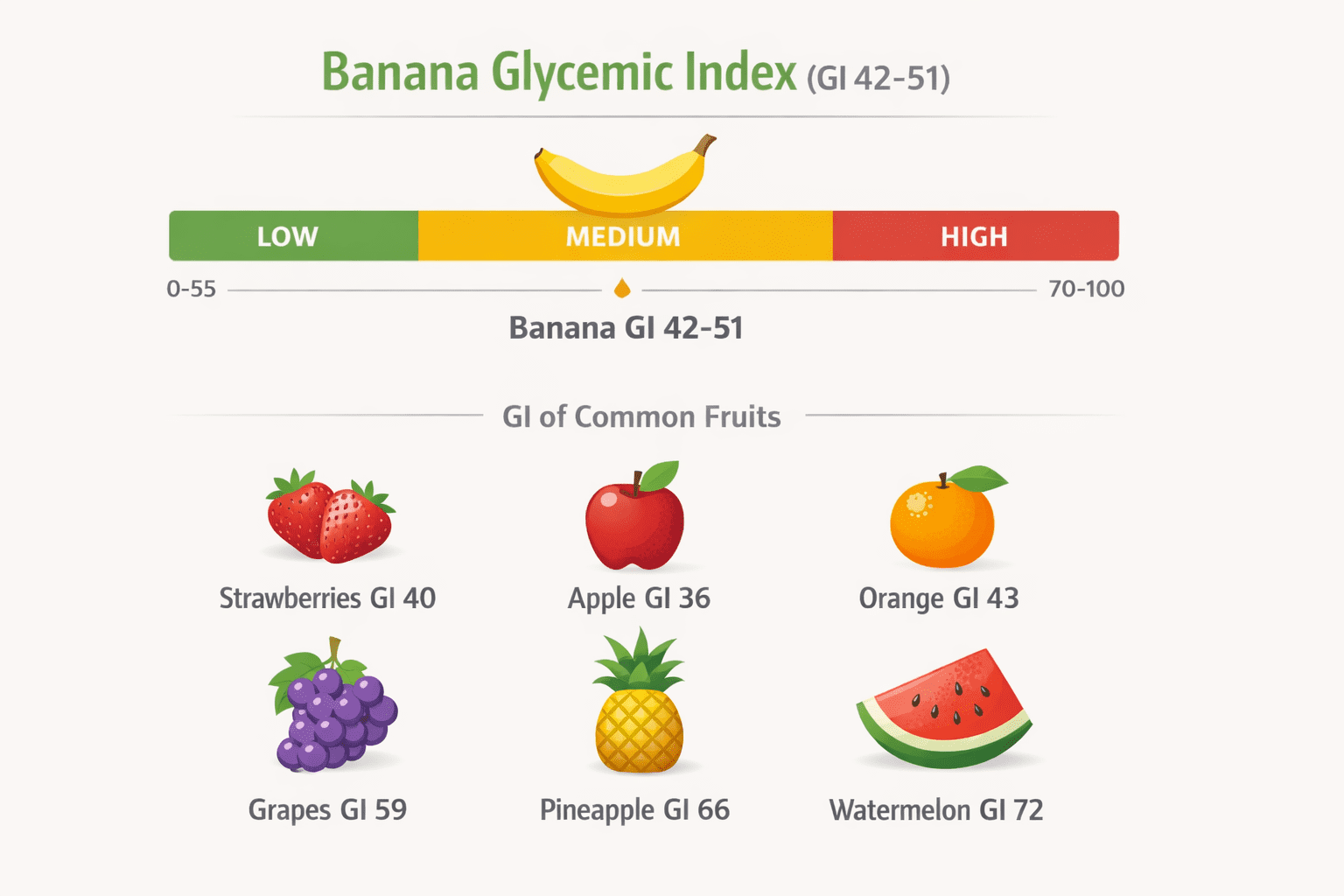 Banana Nutrition Facts: Calories, Benefits and Best Ways to Eat Them (2026)